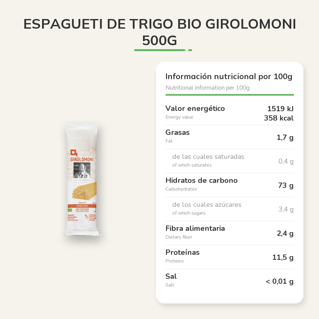 Información nutricional