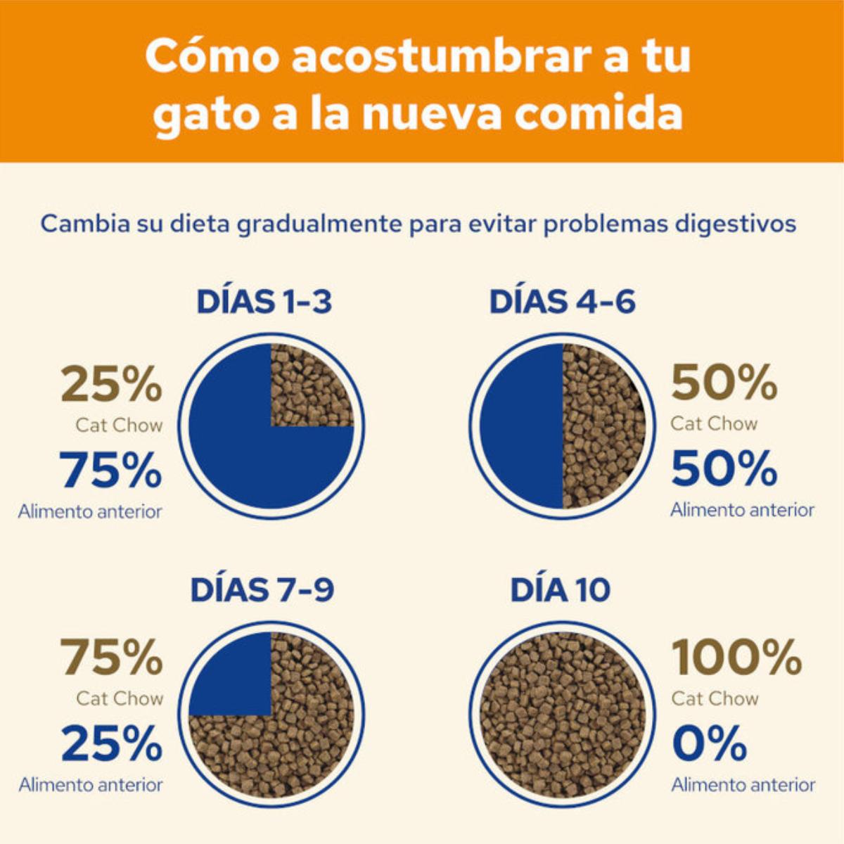 Cat Chow adulto salmón 1,5 kg