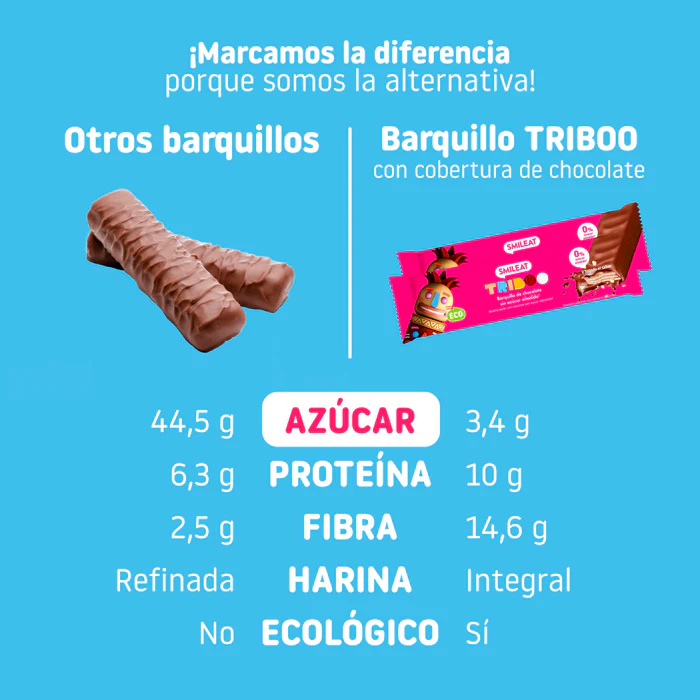 Pack 6x Barquillos barritas recubiertos de chocolate Triboo - Smileat
