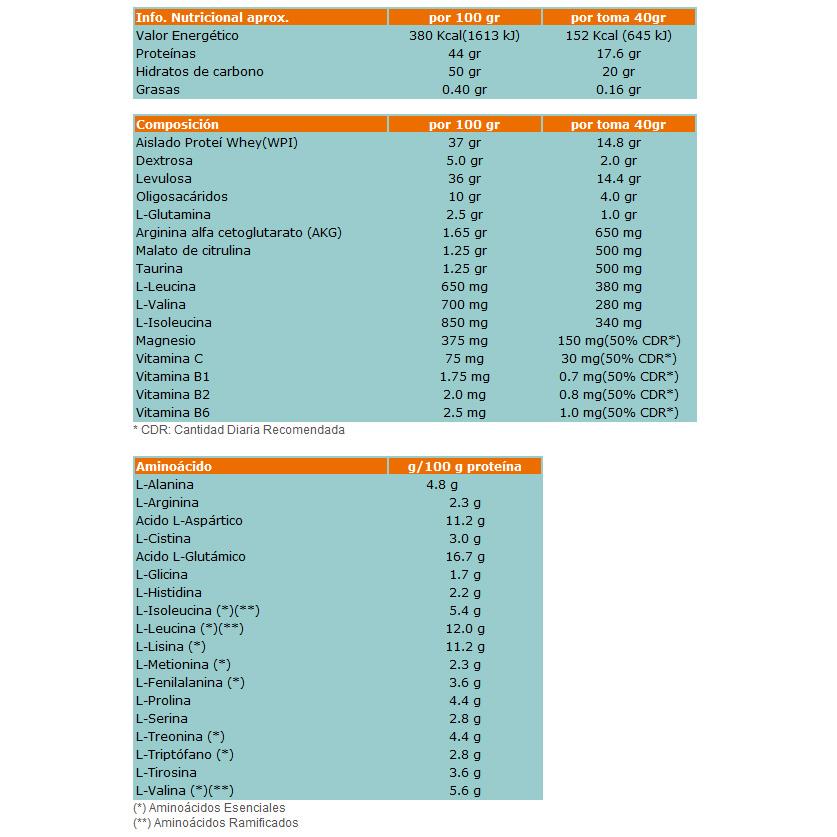 Stressnutril Recuperador Naranja Nutrisport, 800 g