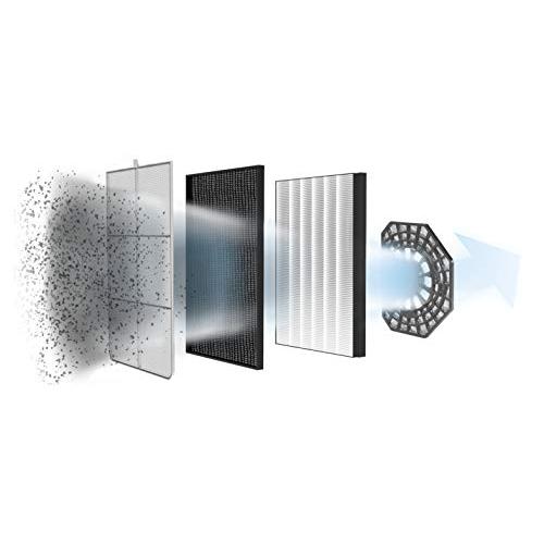 Purificador de aire Rowenta Pure Air Genius CONNECT