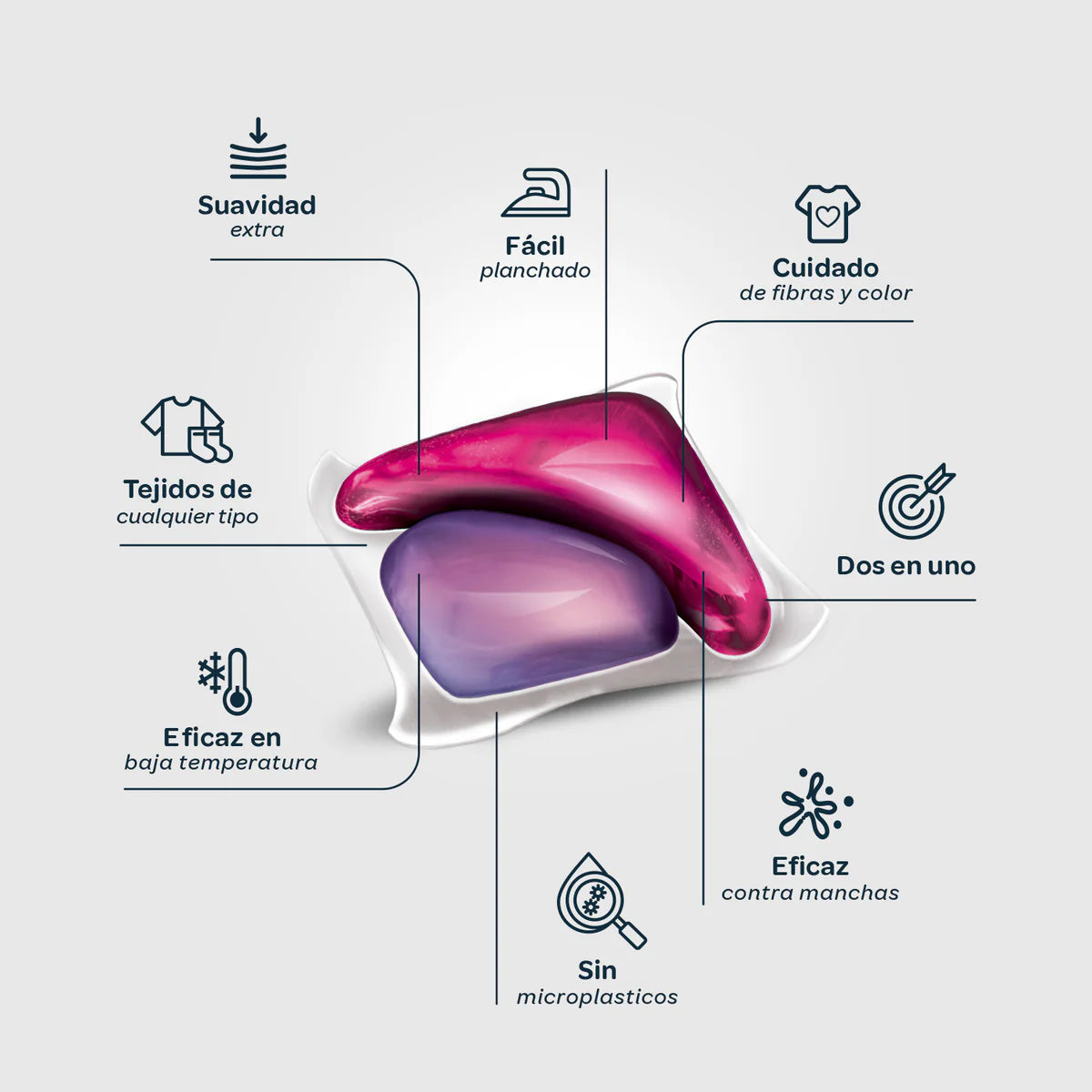 Detergente con suavizante ECO Flopp 30 lavados