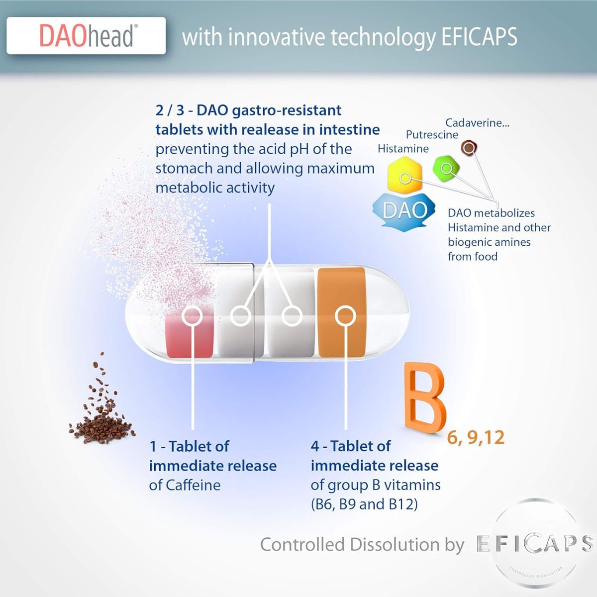 DAOhead® 60 cápsulas con comprimidos gastrorresistentes