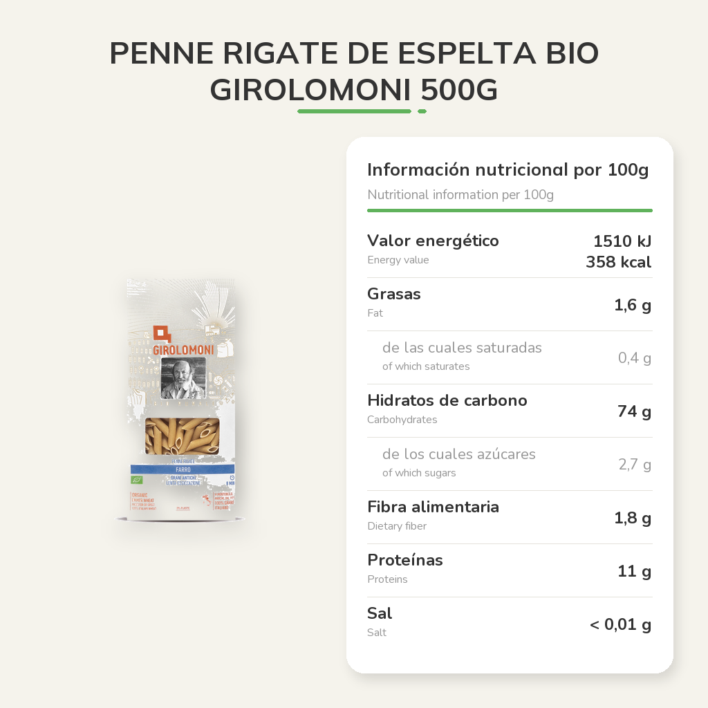 Información nutricional