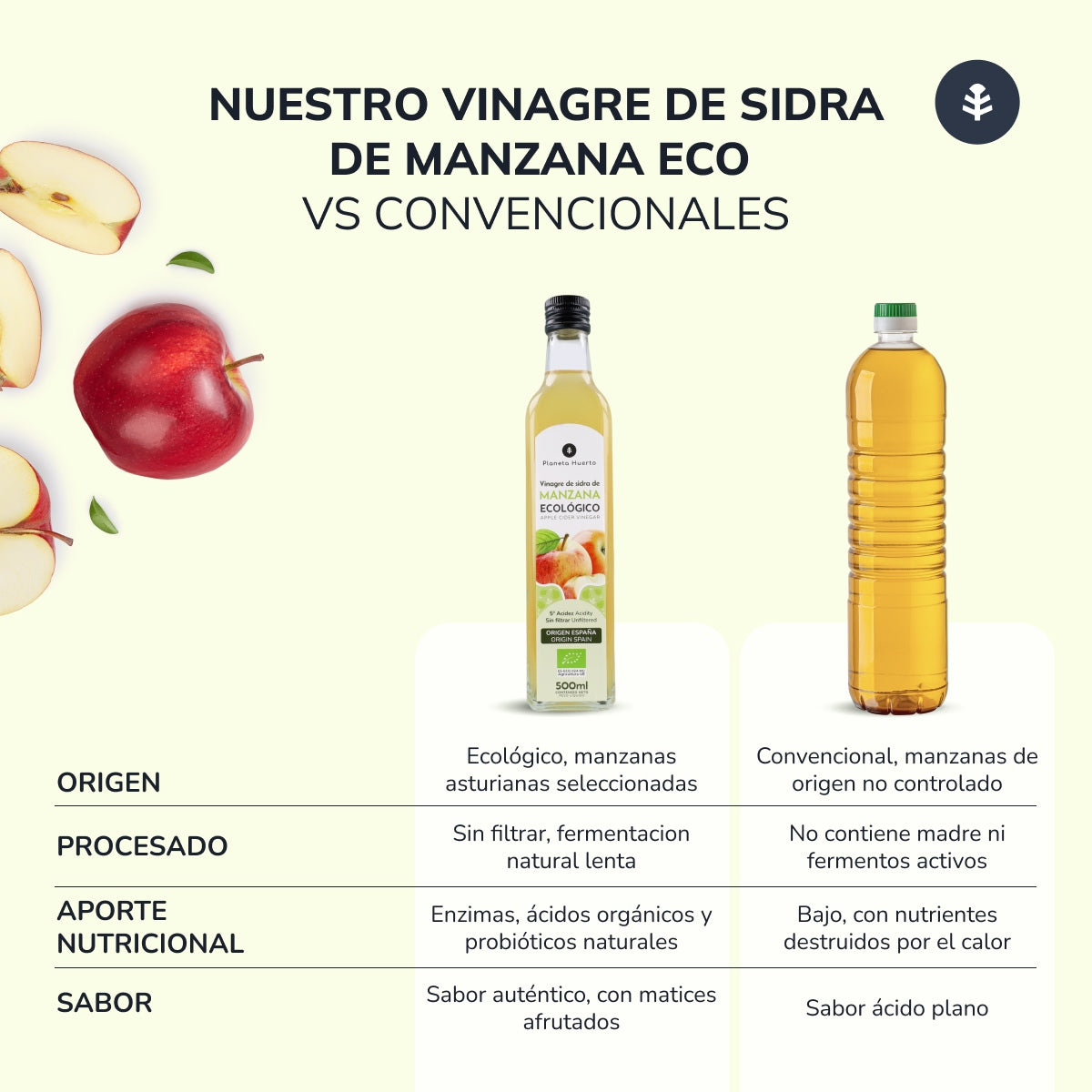 Pack 6x Vinagre de sidra de manzana sin filtrar ECO Planeta Huerto 500 ml