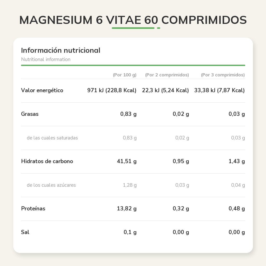 Información nutricional