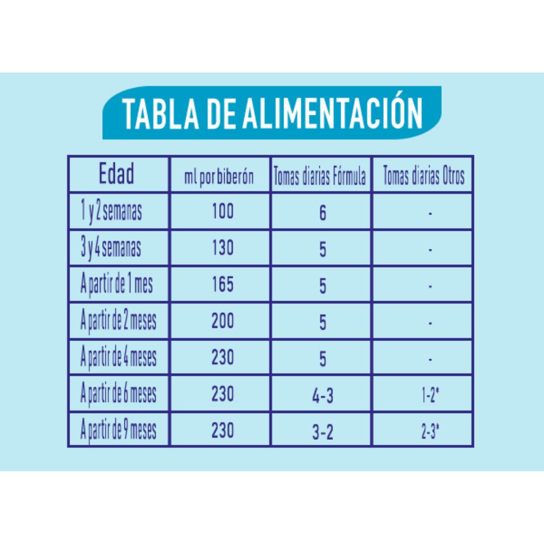 Nan Optipro 1 Líquida Leche para inicio desde el primer día Nestlé 500ml