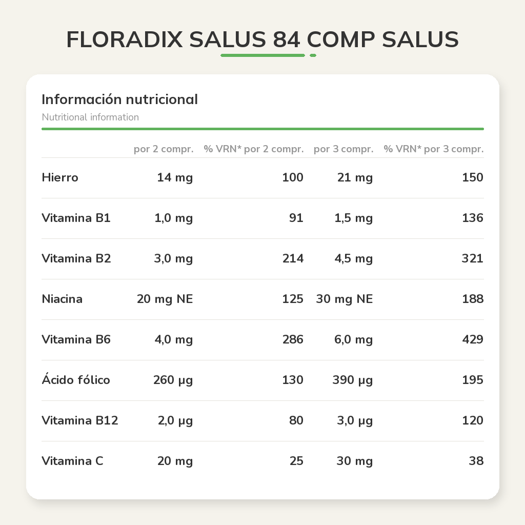 Información nutricional