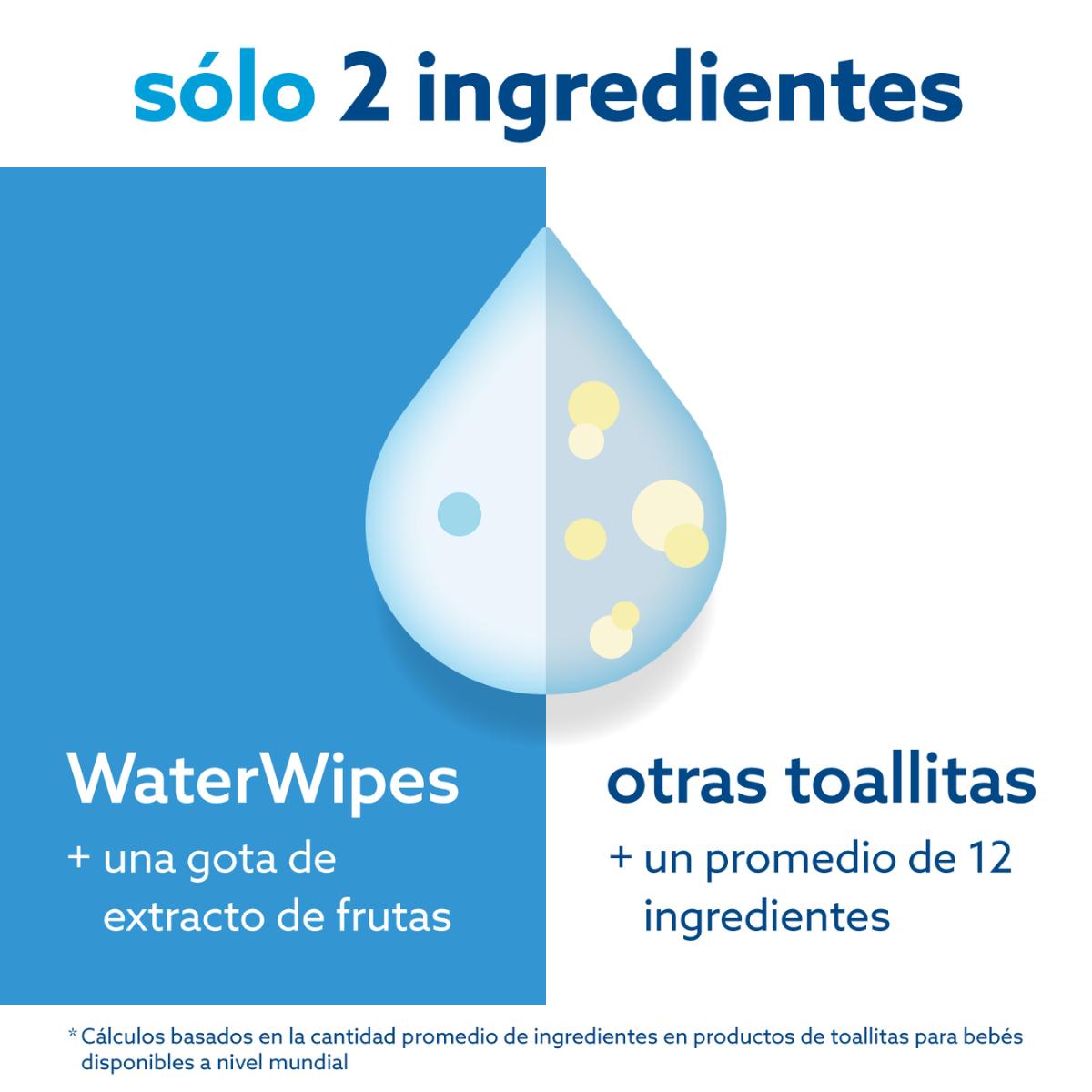 Toallitas de bebé WaterWipes BIO 240 Uds