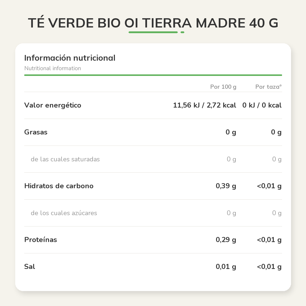 Información nutricional