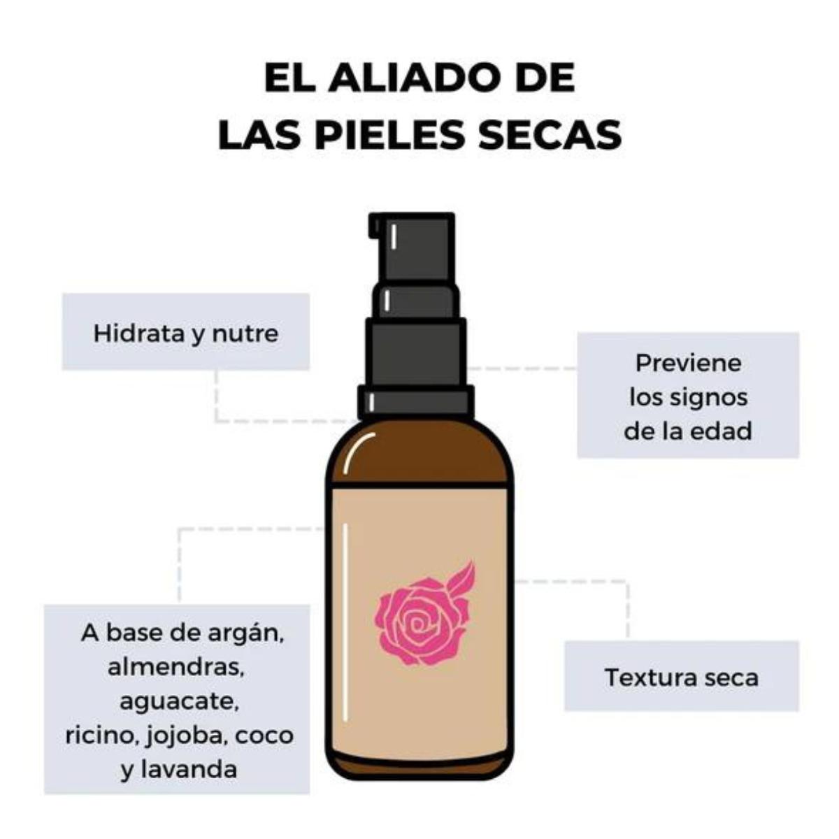Serum facial Seca Arganour 50ml