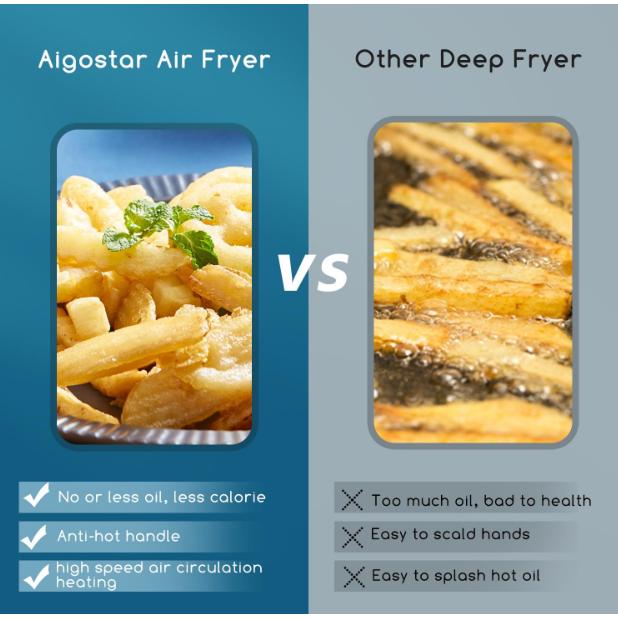 Aigostar ODIN Easy Cook Freidora sin aceite 4,2L de capacidad 1400W