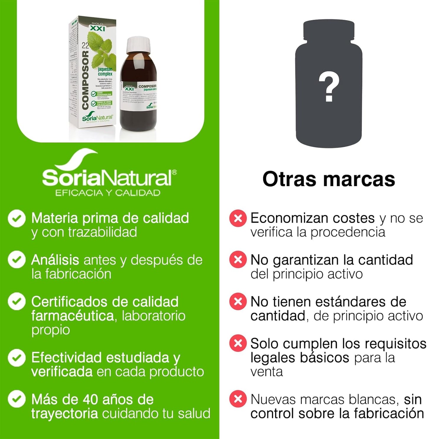 Composor 22 Jaquesan Complex XXI Soria Natural 50 ml
