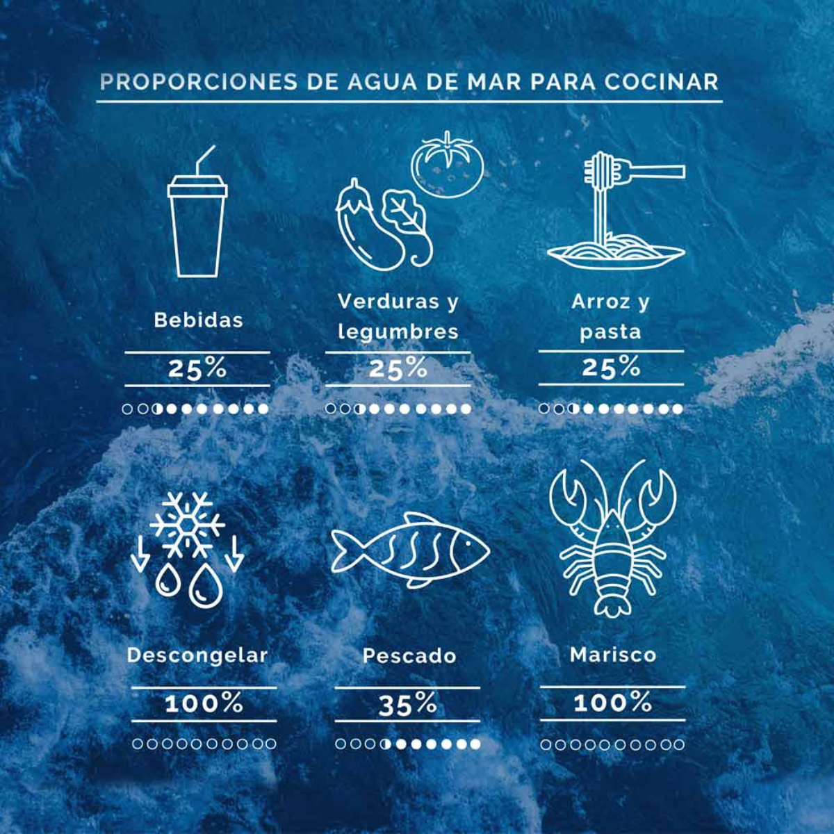 Agua De Mar B&B Aquamarina 5 L.