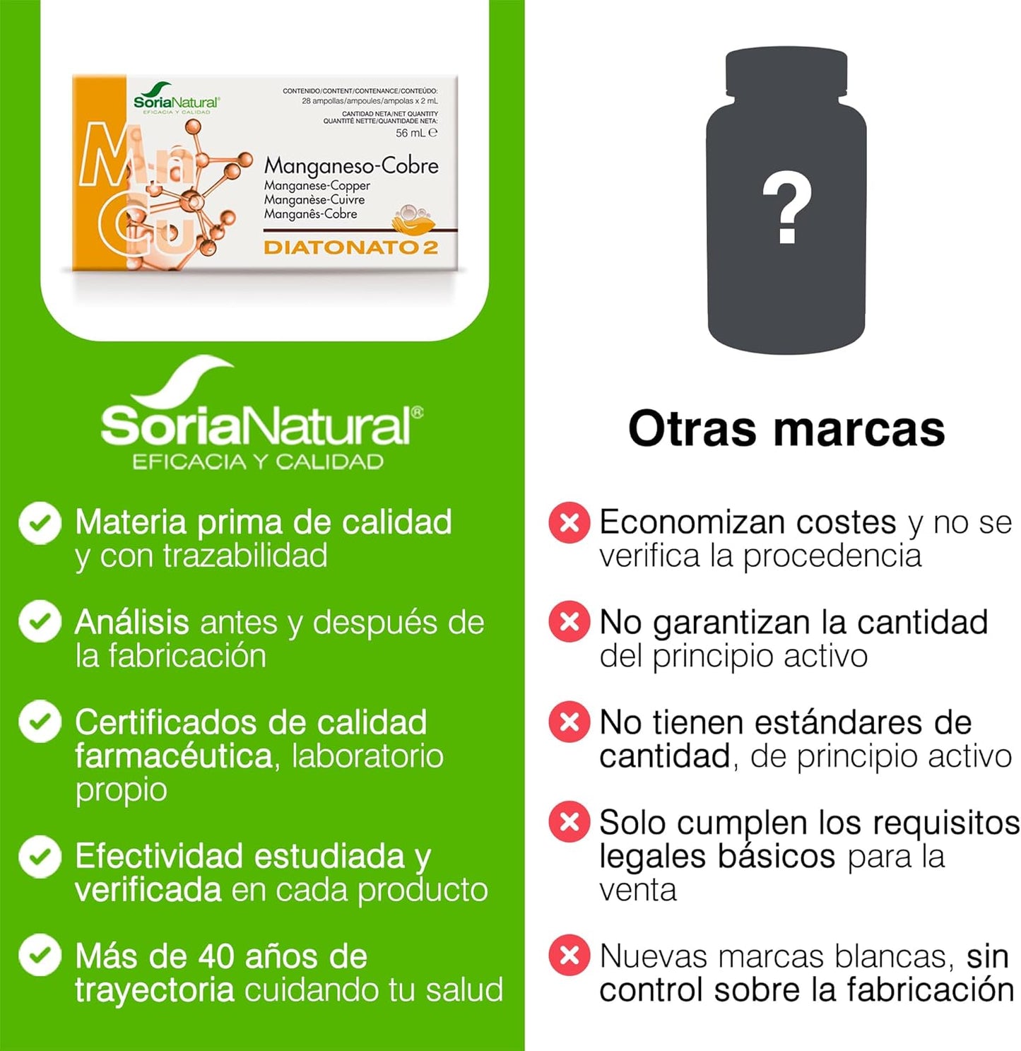 Diatonato 2 Mn-Cu Soria Natural 28 viales
