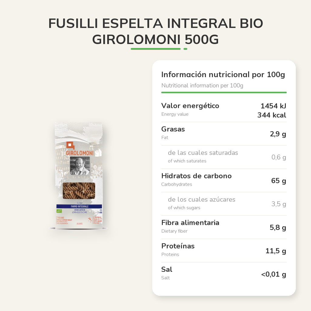 Información nutricional