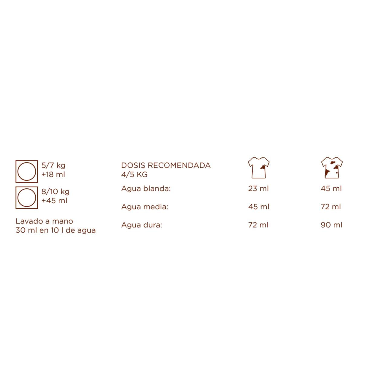 Detergente para ropa Cítrico, 20 dosis. Botanical Origin