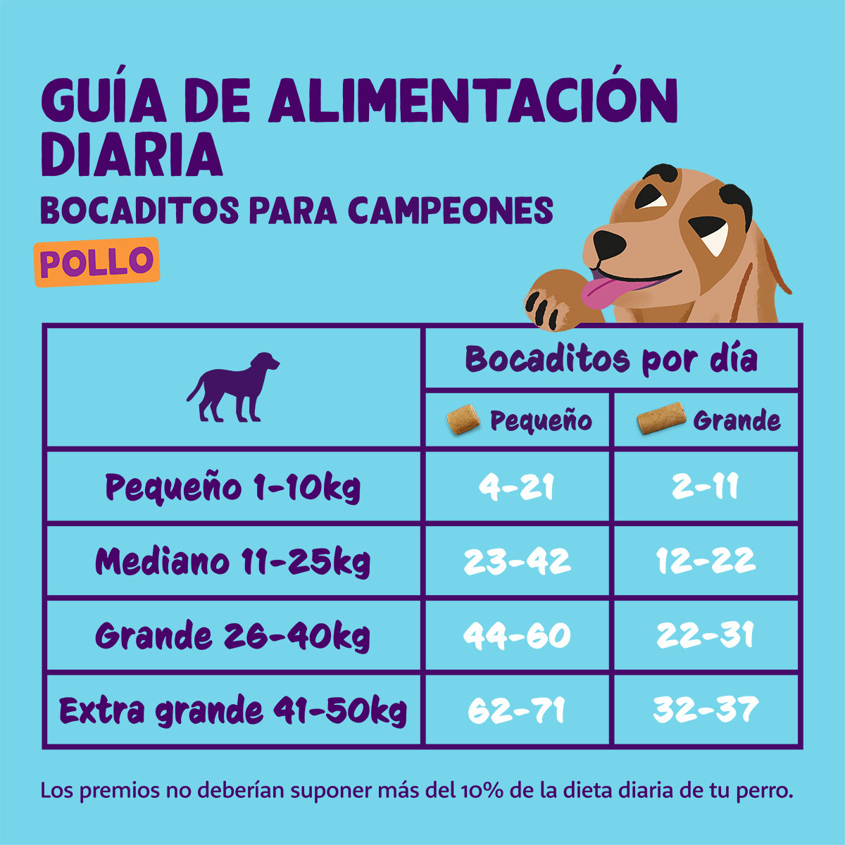 Bocaditos grandes de pollo Edgard Cooper 50g