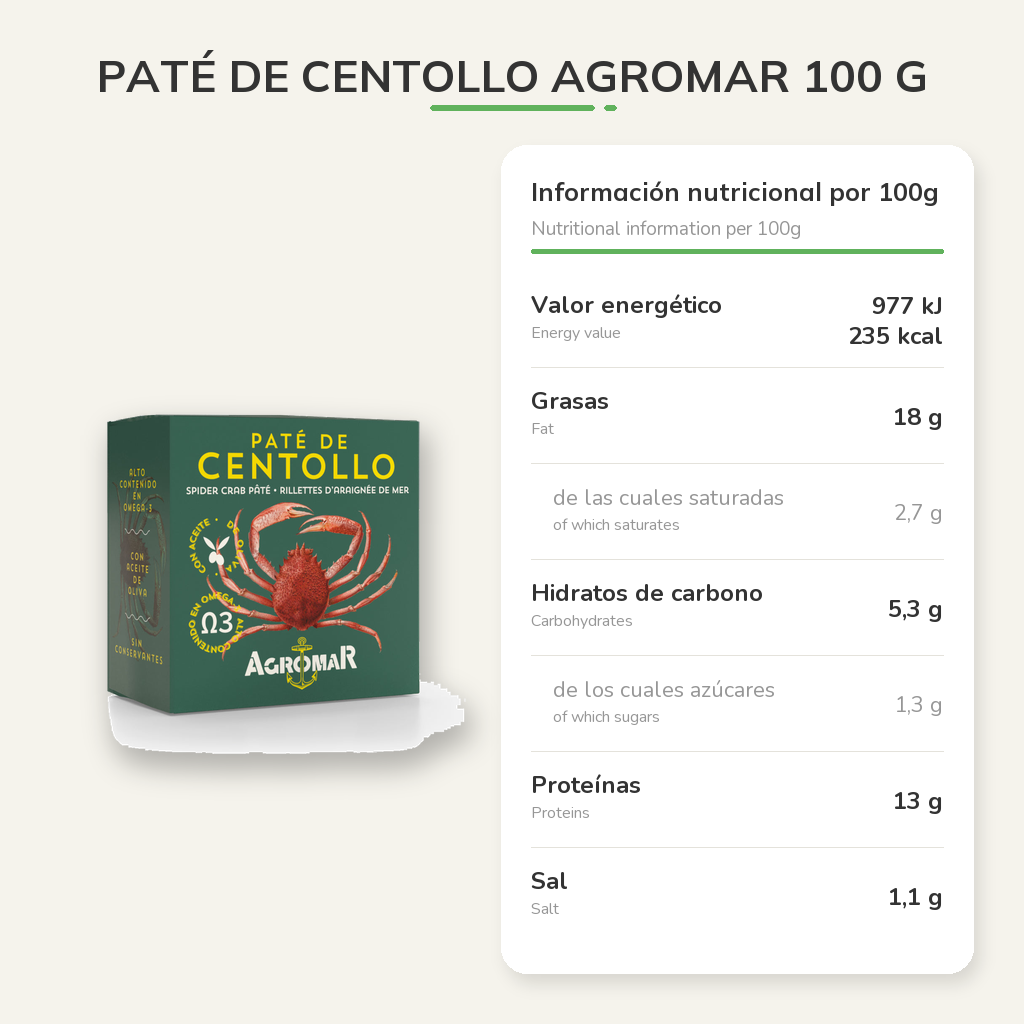 Información nutricional
