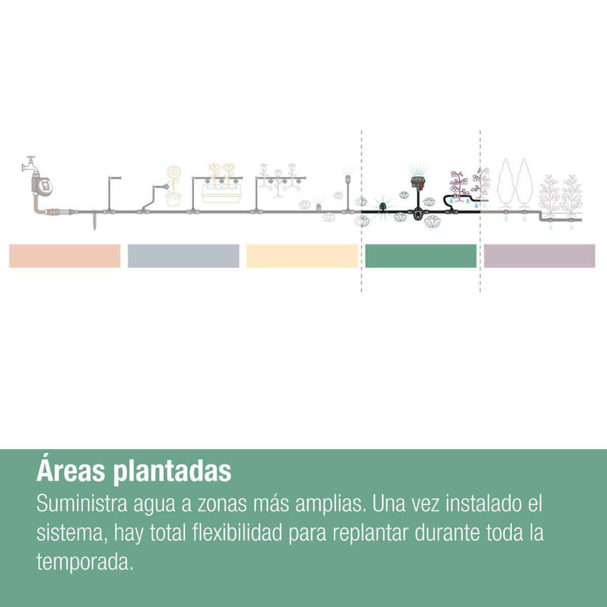 Set de Micro-Riego por Goteo para huertos y parterres (35 plantas) Microdripsystem Gardena