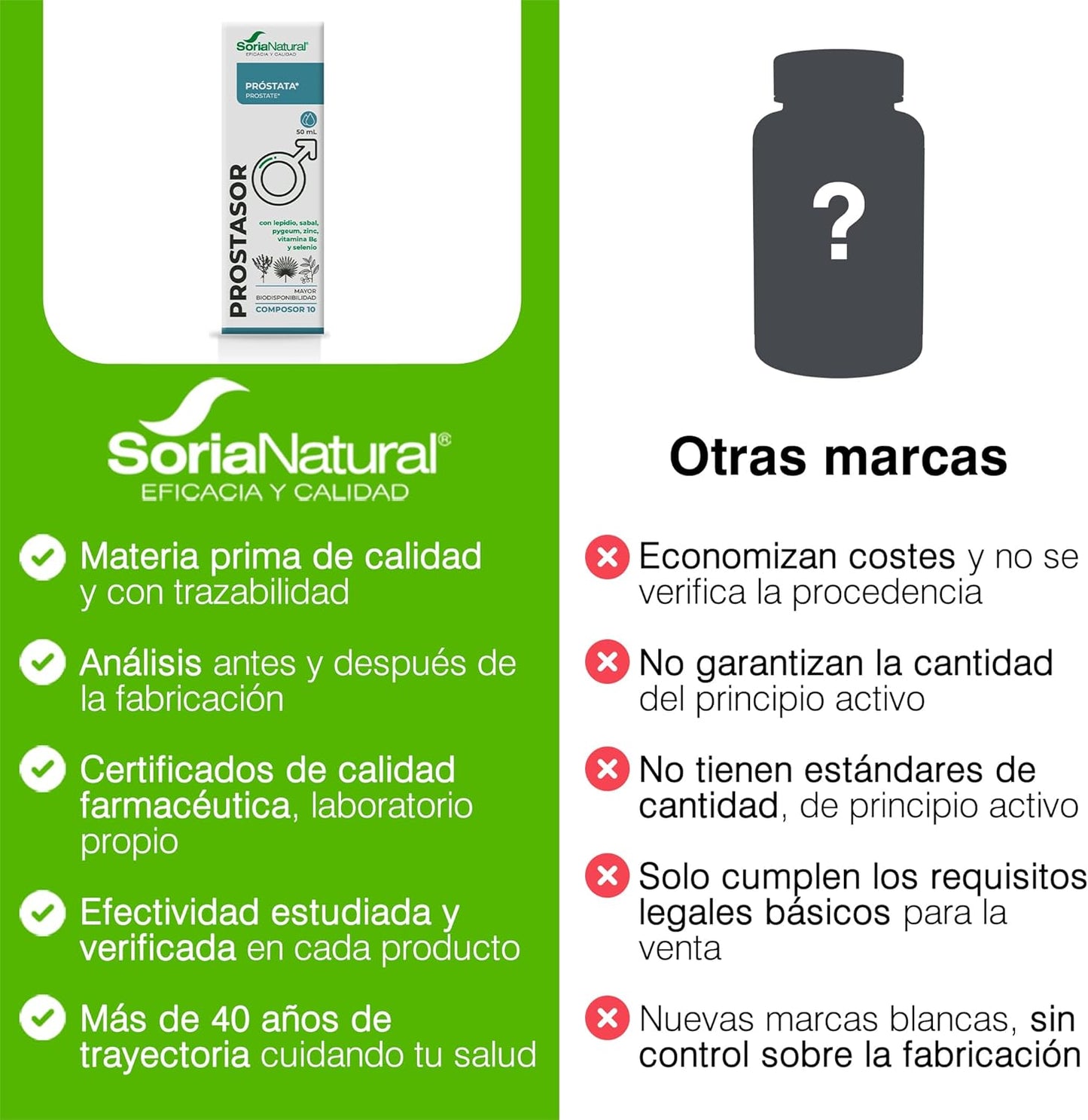 Composor 10 Prosor Complex Soria Natural 50 ml