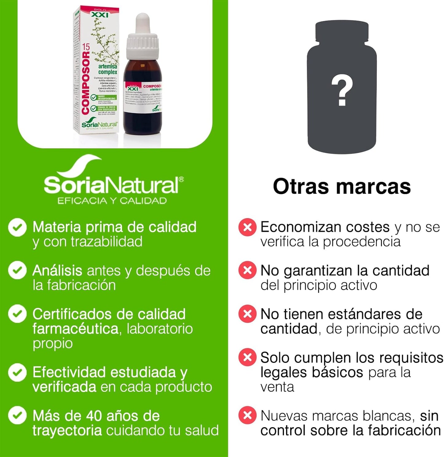 Composor 15 Artemisa Complex XXI Soria Natural 50 ml