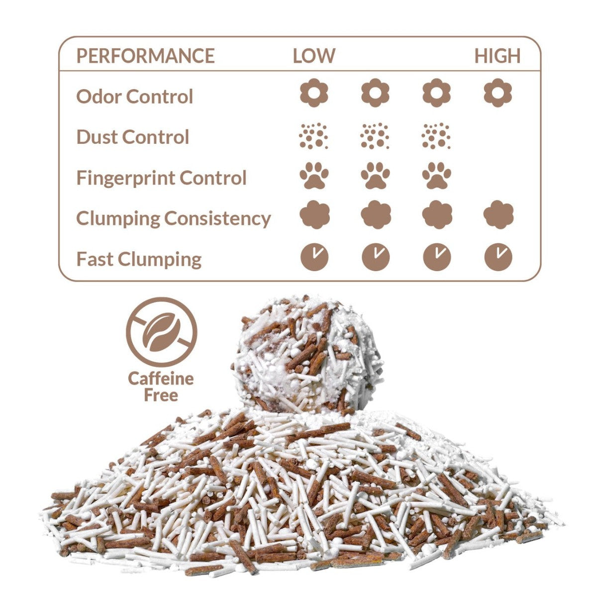 Arena de Yuca y Café para Gatos Arquivet 6L 100% Biodegradable