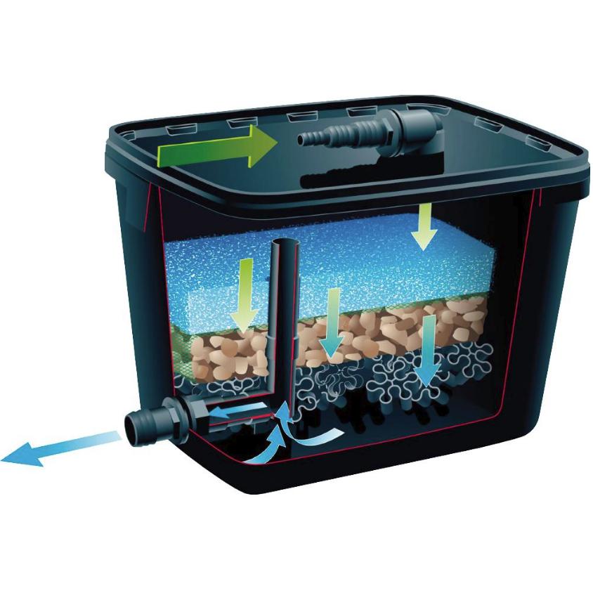 Filtro biológico Acuarios Filtra Pure 2.000