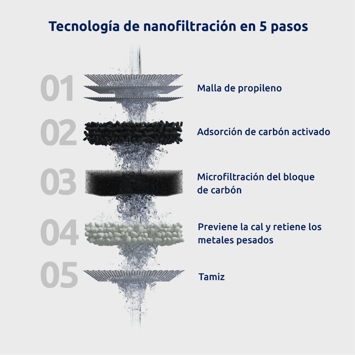 Pack 2 x Cartuchos para filtro EcoPro Tappwater