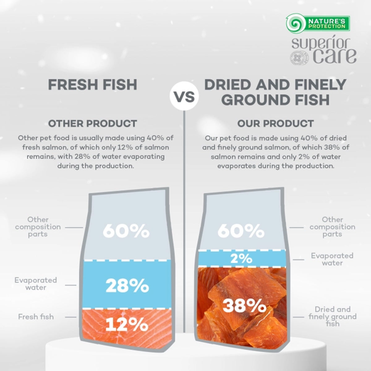 Nature's Protection White Dog Pienso grain free Salmón adulto razas pequeñas 10 Kg