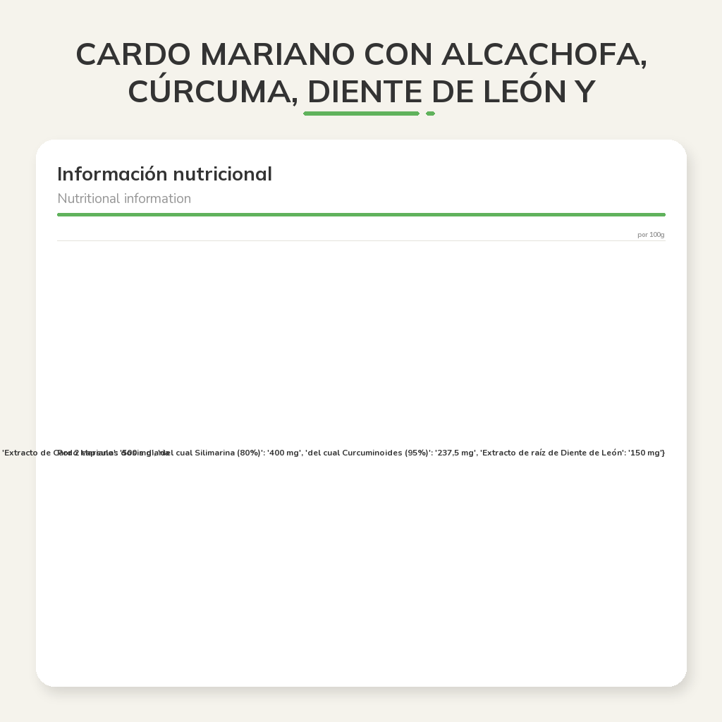 Información nutricional