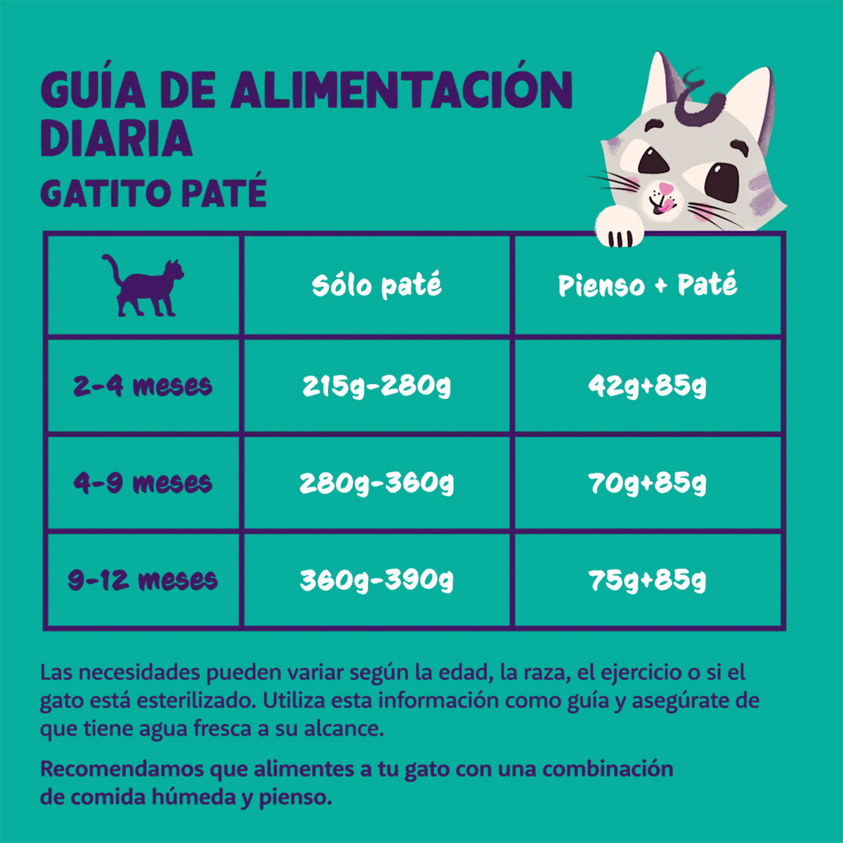 Comida húmeda gatos paté Tarrina Kitten Bacalao y Pollo Edgard & Cooper 85 g