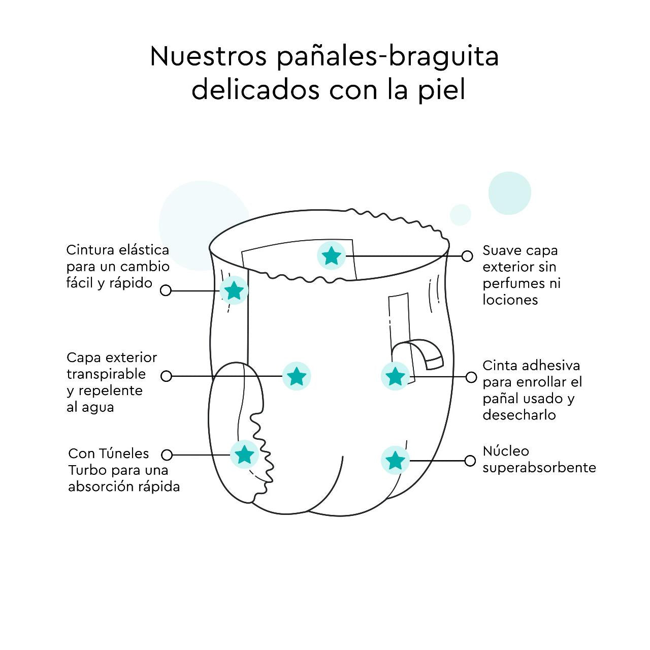 Pack ahorro Pañales-braguita LILLYDOO, Talla 5, 12-17 Kg, 105 uds