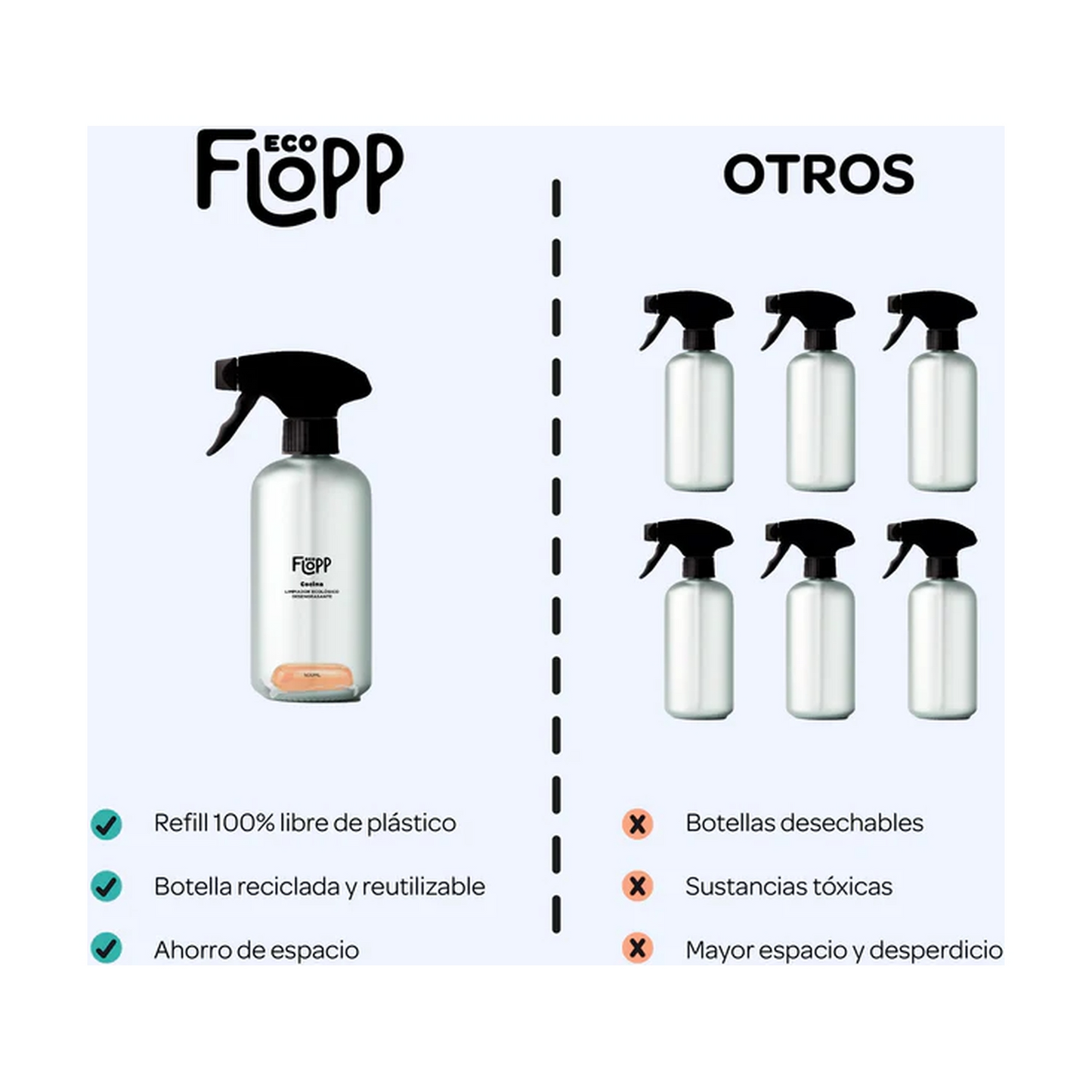 Desengrasante ECO botella + 1 cápsula Flopp 500ml