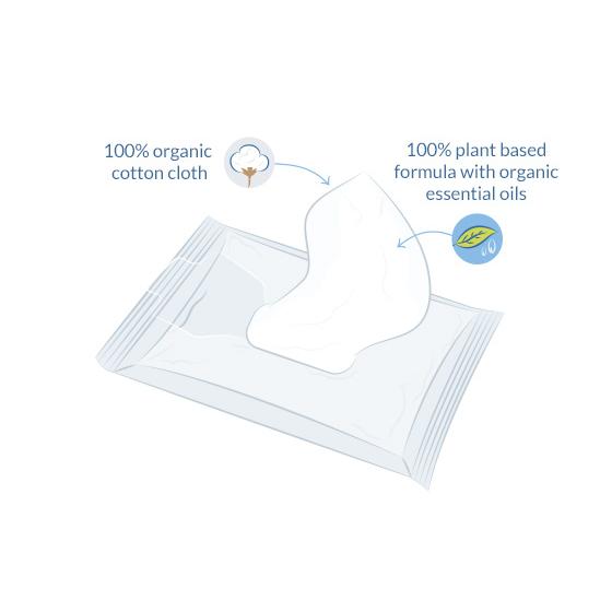 Toallitas limpiadoras Aloe vera bio Natracare 20 uds.