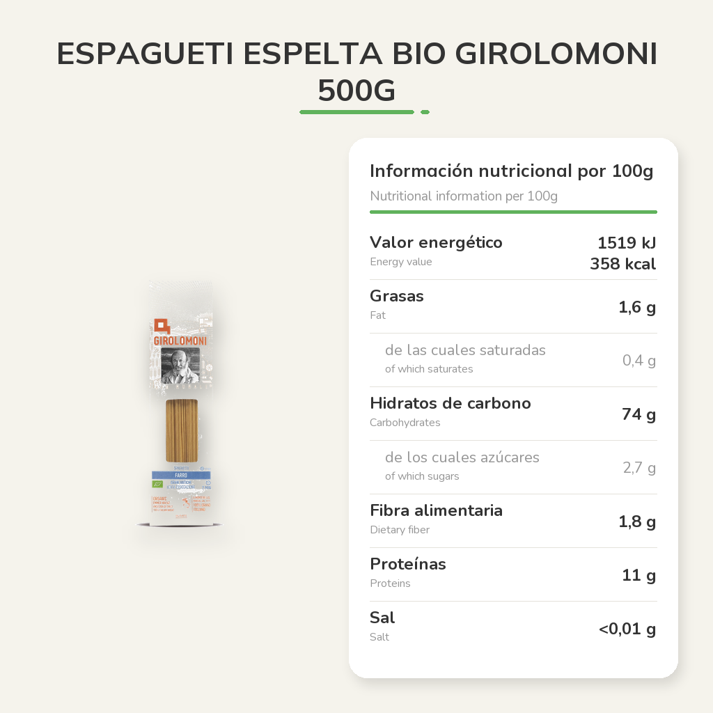Información nutricional