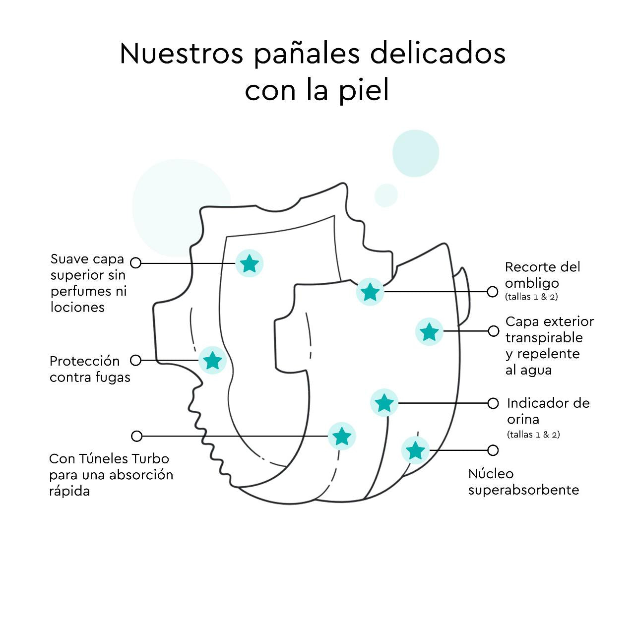 Pack ahorro Pañales LILLYDOO, Talla 3, 6-10 Kg, 165 uds