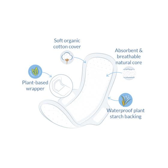 Compresa ultra extra normal con alas bio Natracare 12 Uds