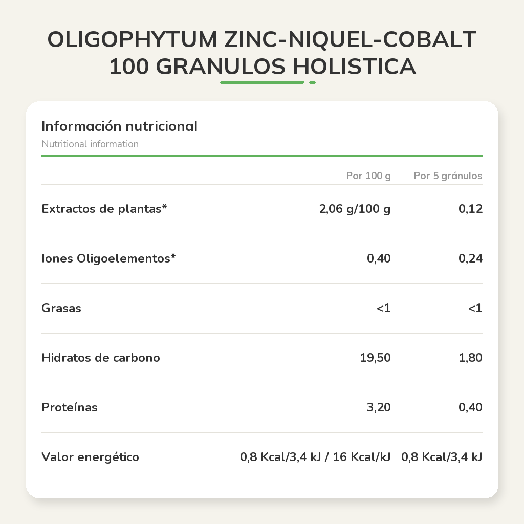 Información nutricional