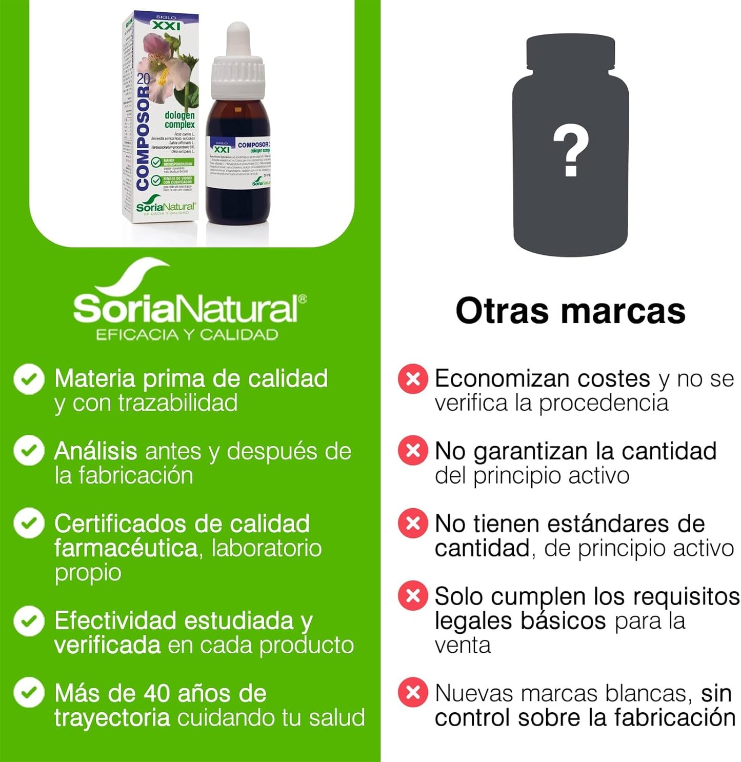 Composor 20 Dologen Complex XXI Soria Natural 50 ml