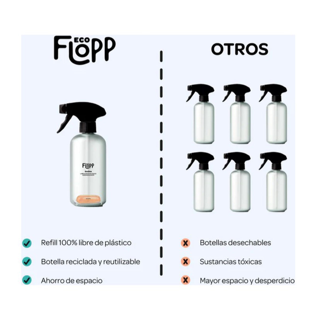 Pack 2x FLOPP ECO Baños Botella 500ml + 1 cápsula, Flopp, 500ml