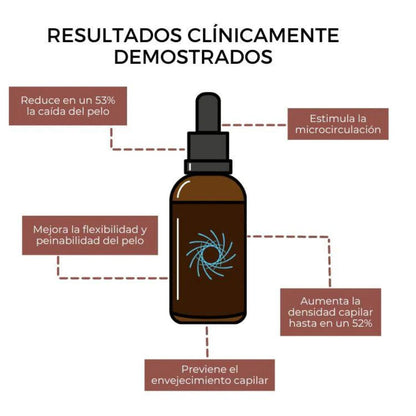 Strength Loción crece pelo 50ml Arganour