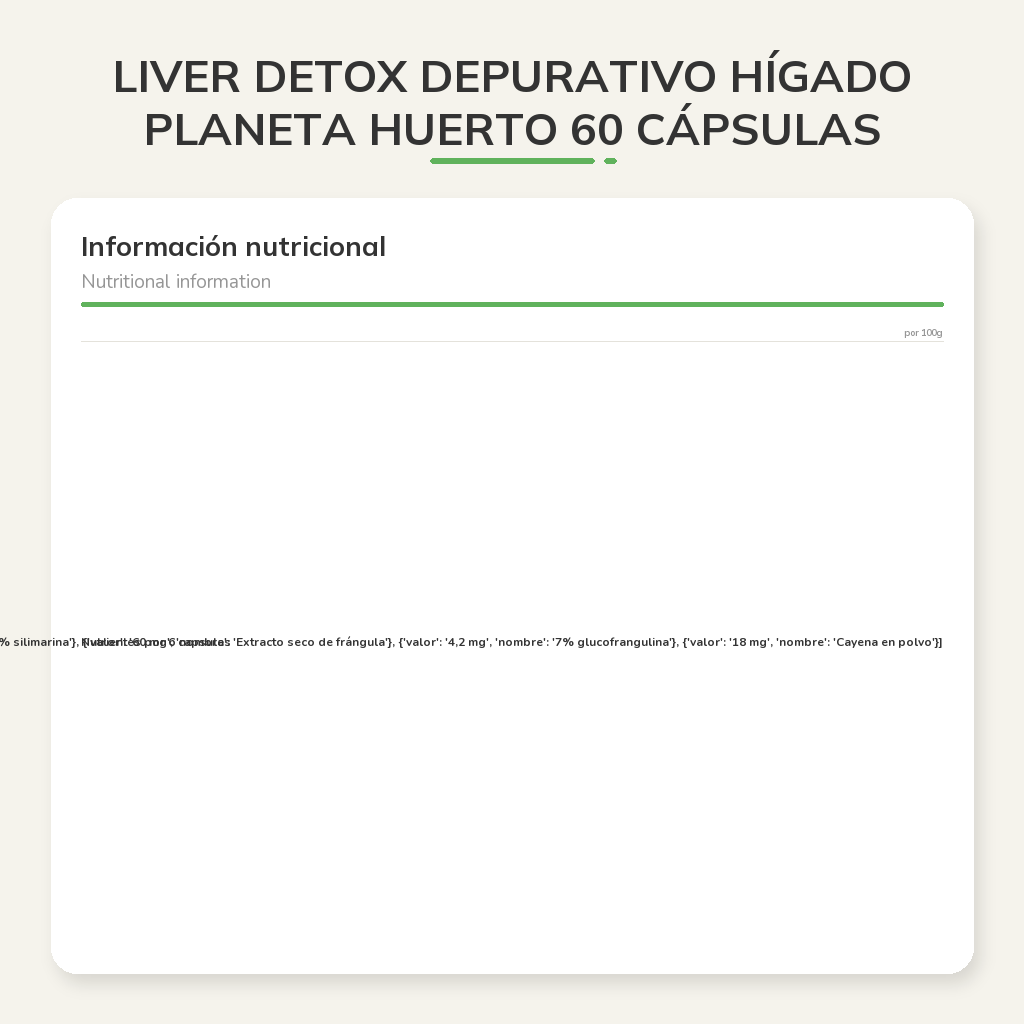 Información nutricional