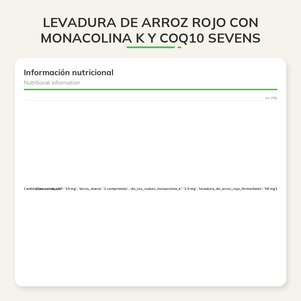 Información nutricional