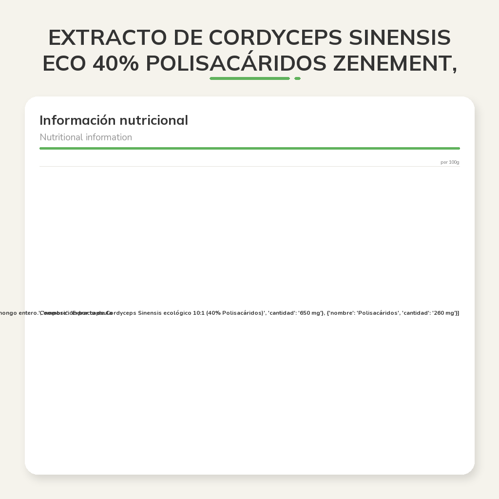 Información nutricional