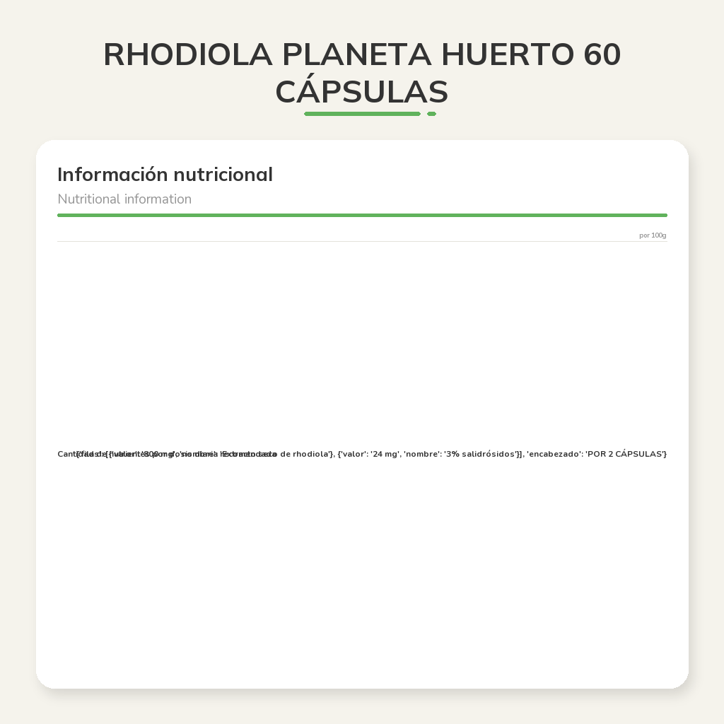 Información nutricional