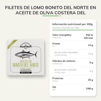 Información nutricional