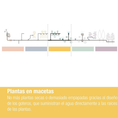 Gotero de final de linea, autocompensante 2 l/h Microdripsystem Gardena