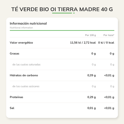 Información nutricional