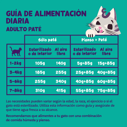 Comida húmeda gatos paté Tarrina Pavo y Pollo Edgard & Cooper 85 g